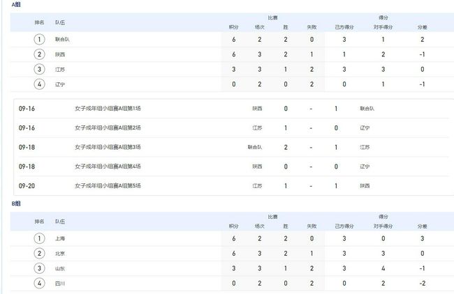 右路定位球布雷夏尼尼开到禁区直接旋向球门，米兰3-1弗洛西诺内。